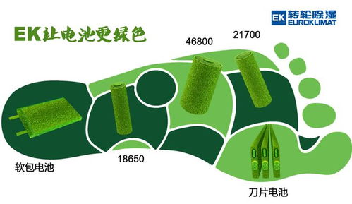 EK濕度環(huán)境控制技術(shù) 驅(qū)動(dòng)鋰電池制造邁向更綠色、更環(huán)保、更節(jié)能的未來